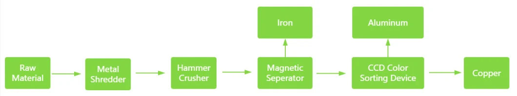 Air Condition Radiator Separator Copper Aluminum Recycling Machine Manufacturer
